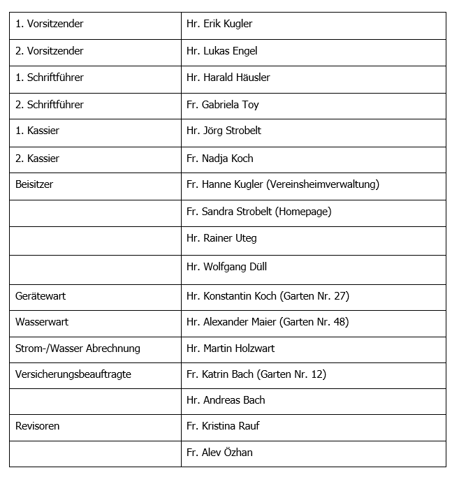 Vorläufige Vorstandschaft 2023