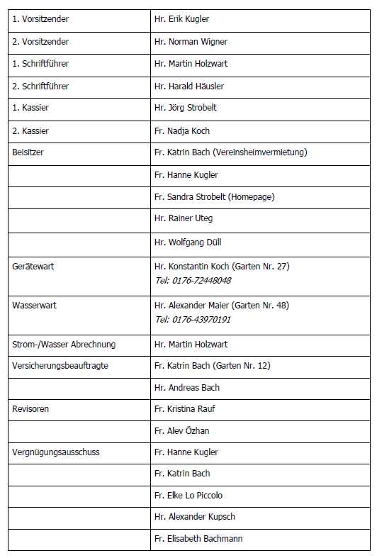 Vorstandschaft 24.10.2025
