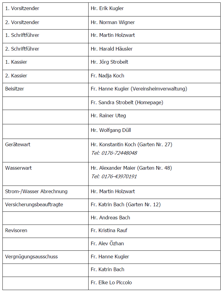 Vorstandschaft 14.03.2025